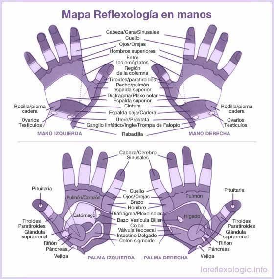 Masaje De Manos Aprende Sus 2 Tipos De Beneficios SasiThai.es